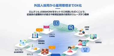 「ロムテン」に新機能〜　第四弾　外国人従業員が利用できるスマホアプリとまとめ