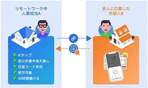 「ロムテン」日本初、在留カードのリモート真贋判定機能が追加