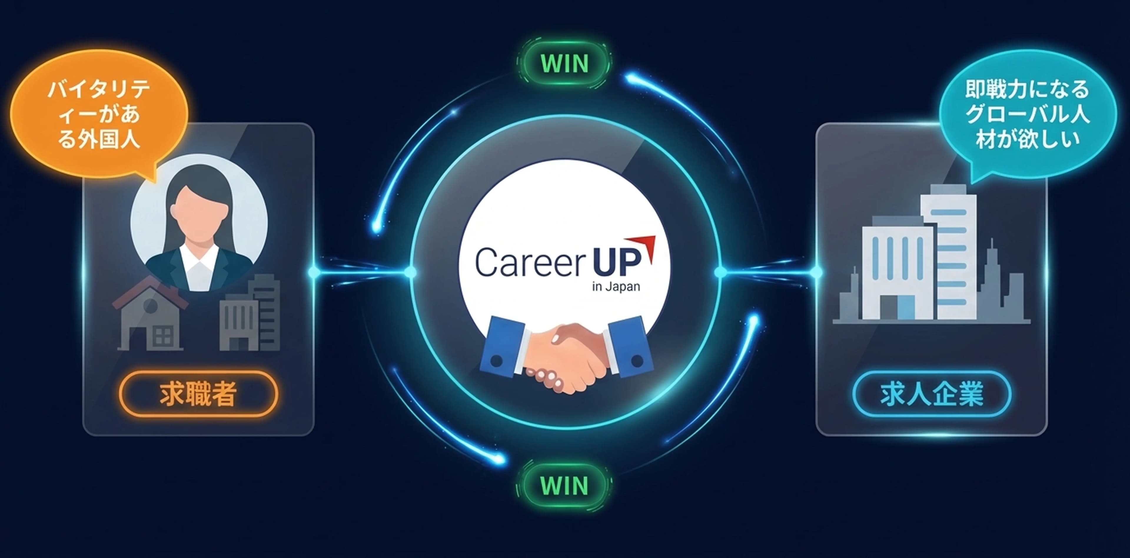 CareerUPサービス概要図