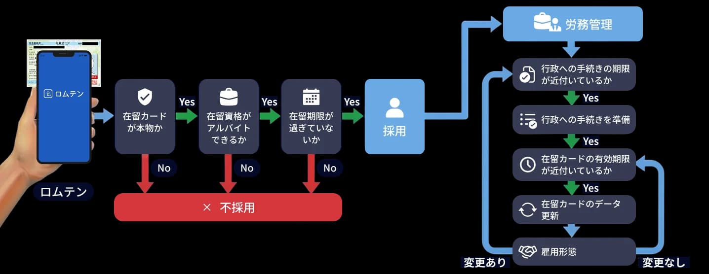 ロムテン サービス紹介画像